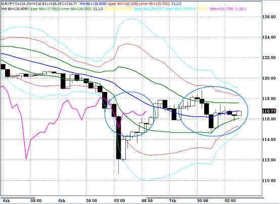 20100508EURJPY H Super Bollinger.GIF