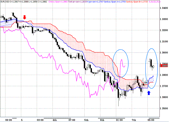 20100510EURUSD H Span Model.GIF