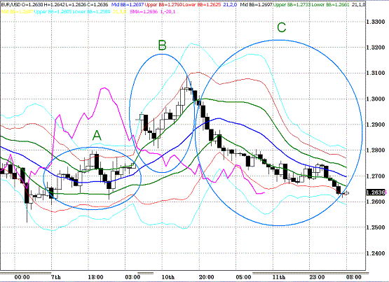 20100512EURUSD H Super Bollinger.GIF