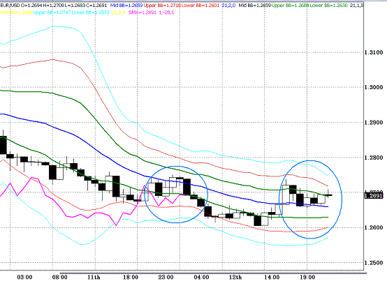 20100512EURUSD H Super Bollinger2.GIF