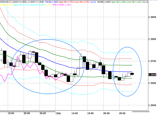 20100513EURUSD H Super Bollinger.GIF