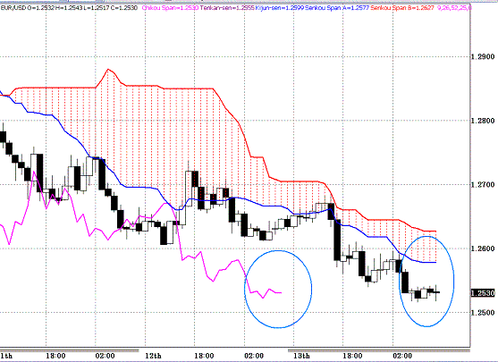 20100514EURUSD H Span Model.GIF