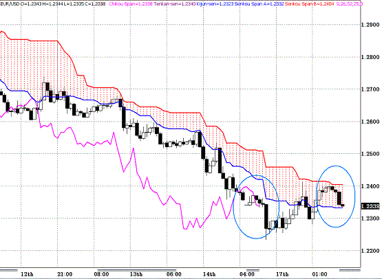 20100518EURUSD H Span Model.GIF