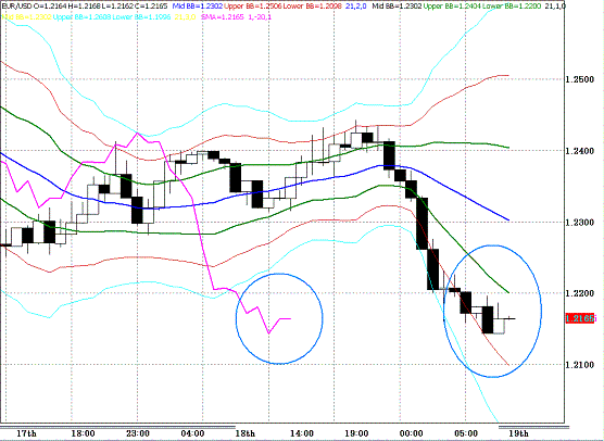 20100519EURUSD H Super Bollinger.GIF