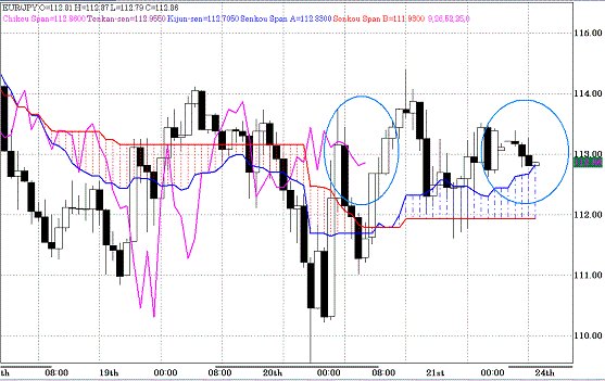 20100524EURJPY H Span Model.GIF