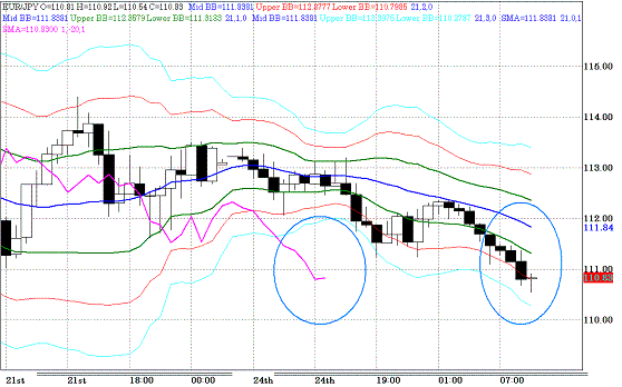 20100525EURJPY H Super Bollinger.GIF