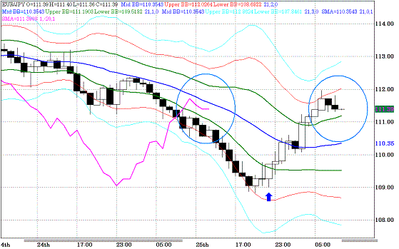 20100526EURJPY H Super Bollinger.GIF