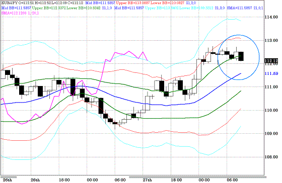 20100528EURJPY H Super Bollinger.GIF