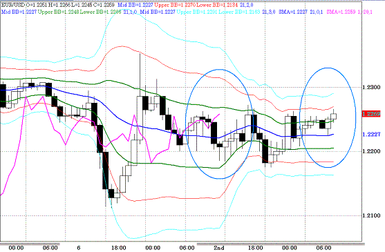 20100603EURUSD H Super Bollinger.GIF