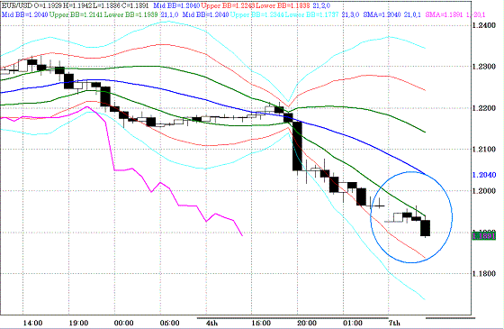 20100607EURUSD H Super Bollinger.GIF