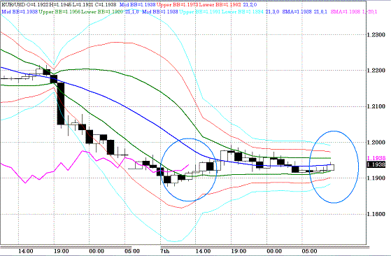 20100608EURUSD H Super Bollinger.GIF