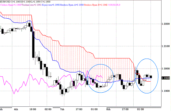 20100609EURUSD H Span Model.GIF