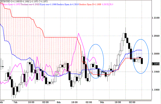 20100610EURUSD H Span Model.GIF