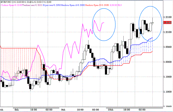 20100611EURUSD H Span Model.GIF