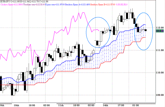 20100615EURJPY H Span Model.GIF