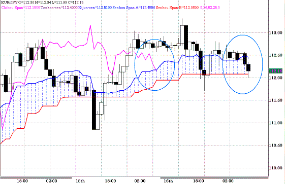 20100617EURJPY H Span Model.GIF