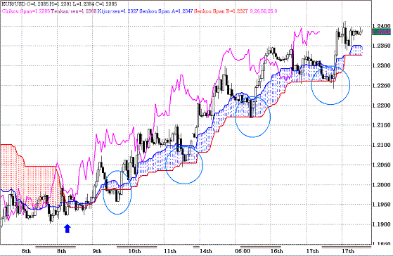 20100618EURUSD H Span Model.GIF