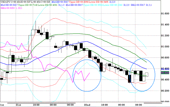 20100623USDJPY H Super Bollinger.GIF