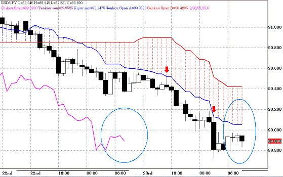 20100624USDJPY H Span Model.GIF