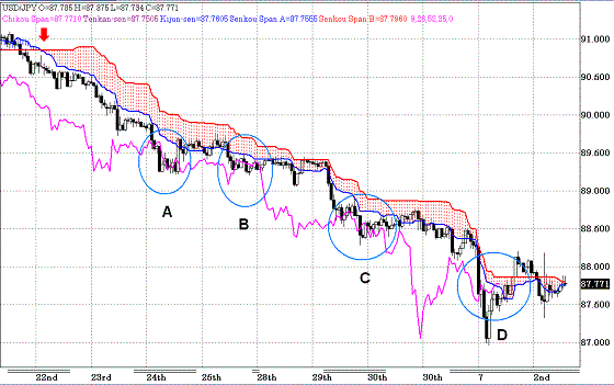 20100703USDJPY H Span Model.GIF