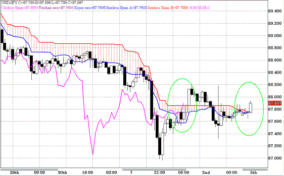 20100705USDJPY H Span Model.GIF