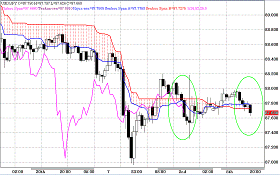 20100705USDJPY H Span Model2.GIF