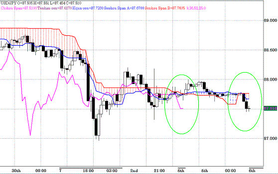 20100706USDJPY H Span Model.GIF