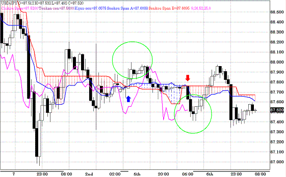 20100707USDJPY H Span Model.GIF