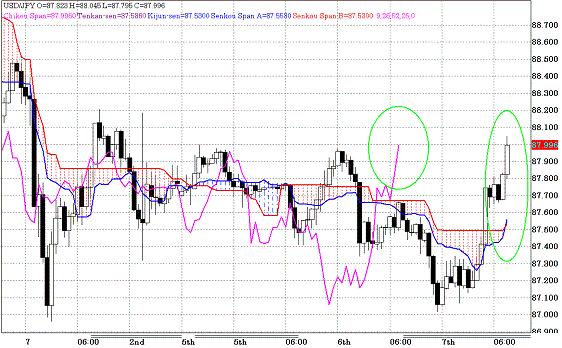 20100708USDJPY H Span Model.GIF