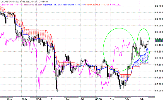 20100709USDJPY H Span Model.GIF