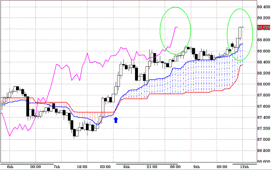 20100712USDJPY H Span Model.GIF