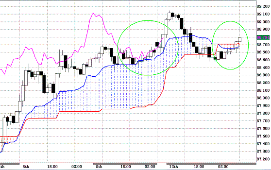 20100713USDJPY H Span Model.GIF