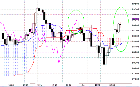 20100714USDJPY H Span Model.GIF