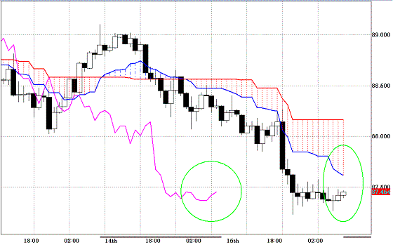 20100716USDJPY H Span Model.GIF