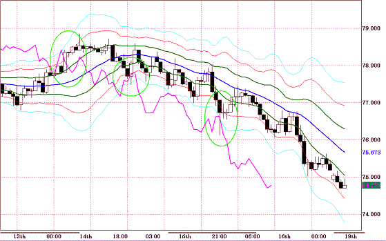 20100719AUDJPY H Super Bollinger.GIF