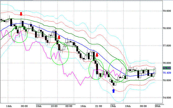 20100720AUDJPY H Super Bollinger.GIF