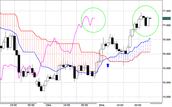 20100721AUDJPY H Span Model.GIF