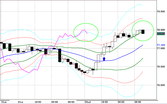 20100723AUDJPY H Super Bollinger.GIF