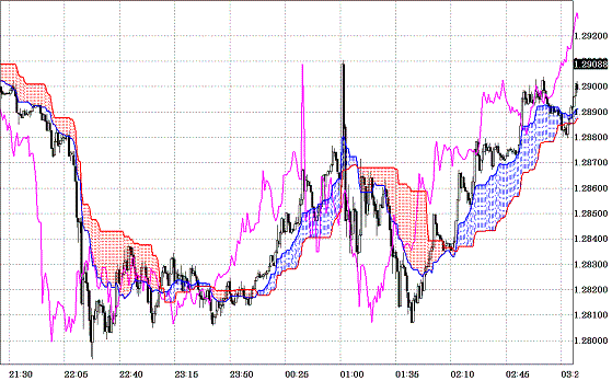 20100724EURUSD 1M Span Model.GIF