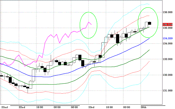 20100726GBPJPY H Super Bollinger.GIF