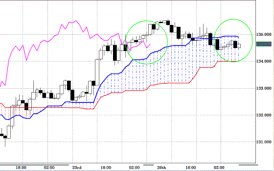 20100727GBPJPY H Span Model.GIF