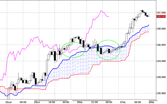 20100728GBPJPY H Span Model.GIF