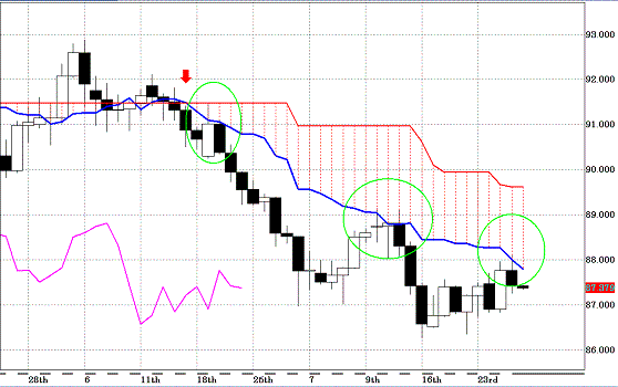 20100729USDJPY D Span Model.GIF