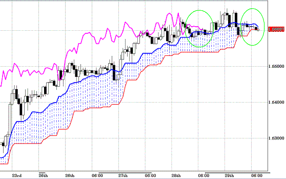 20100730GBPJPY H Span Model.GIF