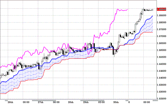 20100803GBPUSD H Span Model.GIF