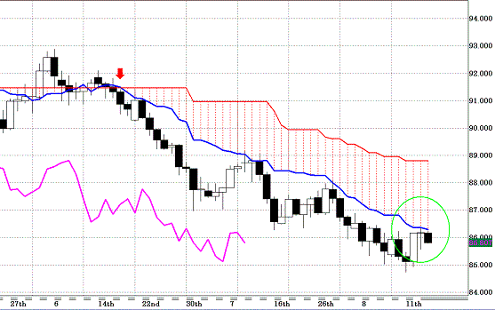 20100816USDJPY D Span Model.GIF