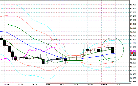 20100818USDJPY H Super Bollinger.GIF