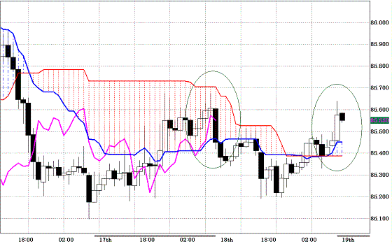 20100819USDJPY H Super Bollinger.GIF