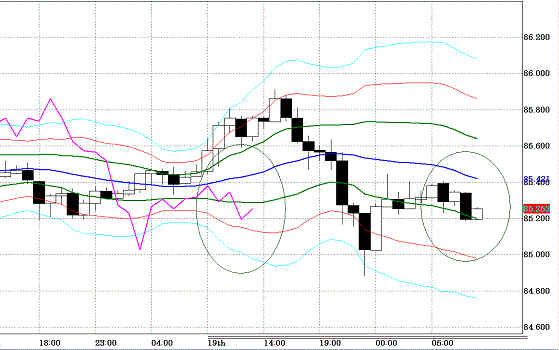 20100820USDJPY H Super Bollinger.GIF