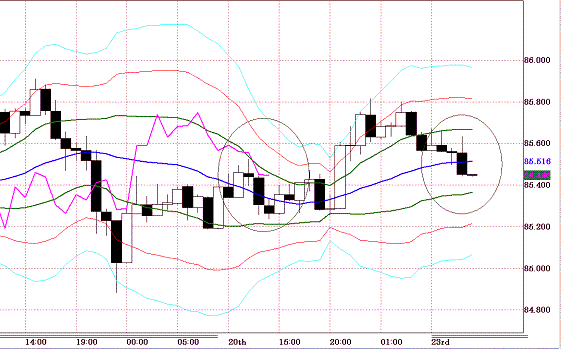 20100823USDJPY H Super Bollinger.GIF